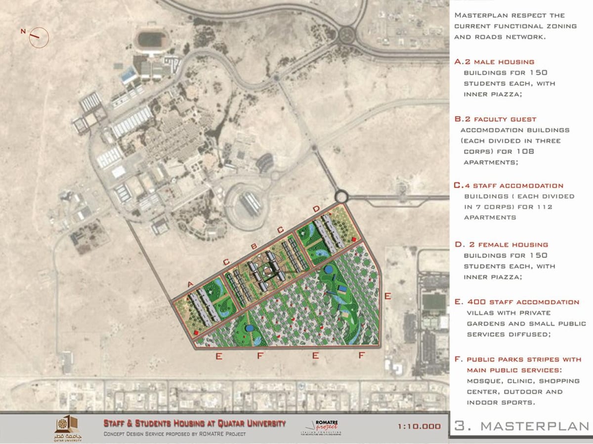 Harta universității din qatar