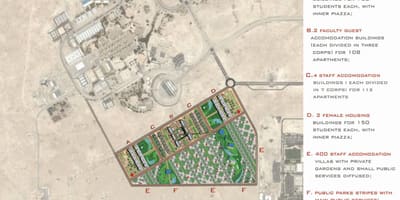 Harta universității din qatar